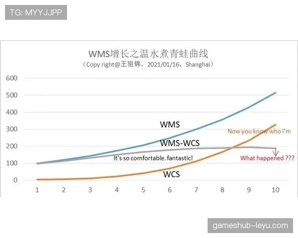 托纳利技术分析揭示市场新趋势，表现亮点即将浮现
